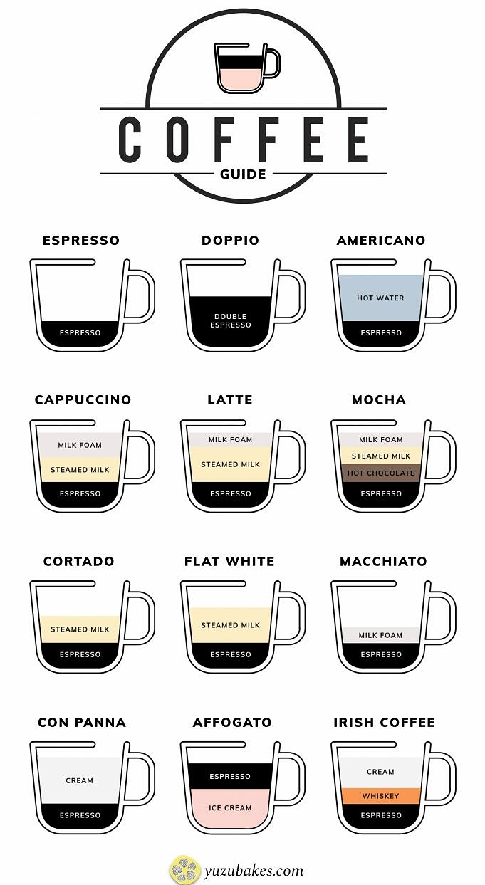 Espresso Contre Americano. Quelle Est La Différence?